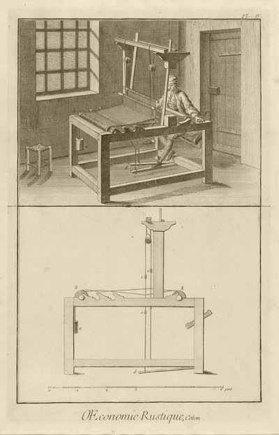 Tessitura e telaio (Tavola IV), 1762 da Denis Diderot